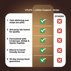 VTLFX | Libido Support Strips