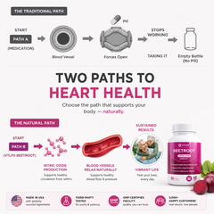 VTLFX Beetroot Capsules