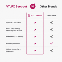 VTLFX Beetroot Capsules