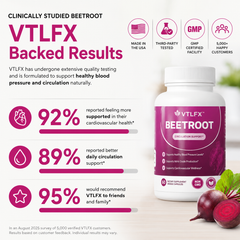 VTLFX Beetroot Capsules